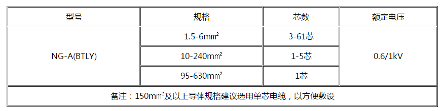 邵阳电缆 邵阳电缆